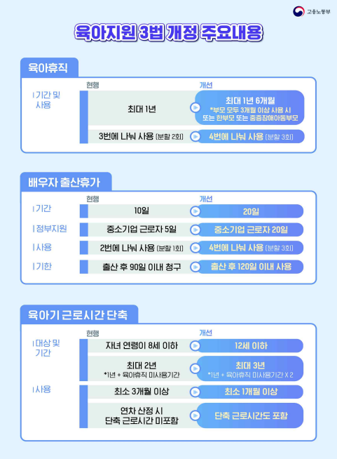 25년 육이지원 3번 개정 주요내용1