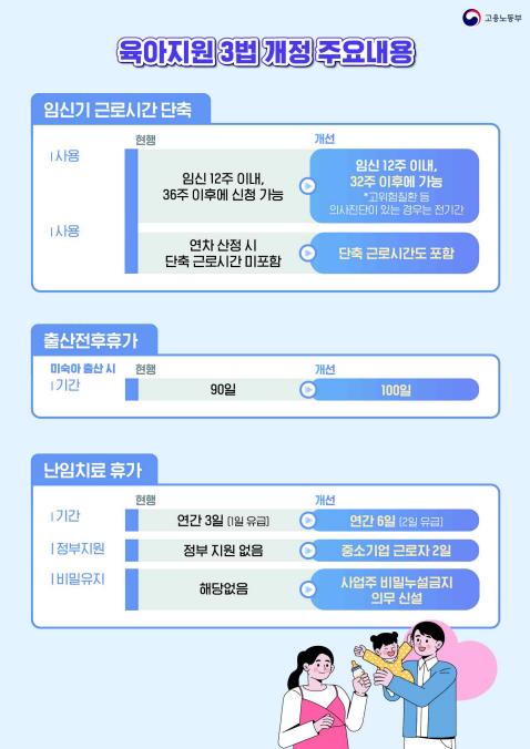 25년 육이지원 3번 개정 주요내용2